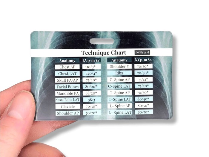 X ray kvp and mas chart