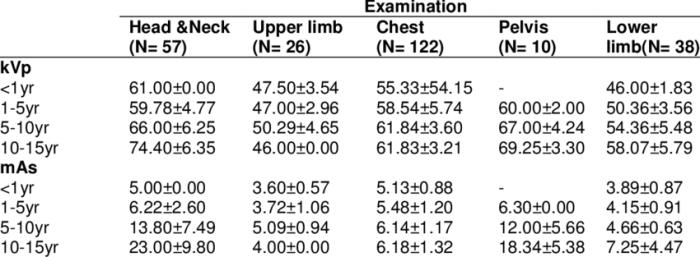 X ray kvp and mas chart