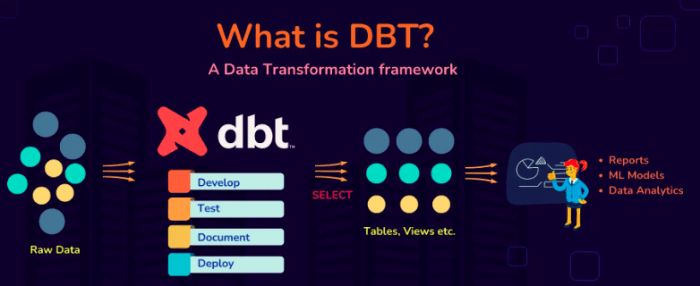 Dbt could not find profile