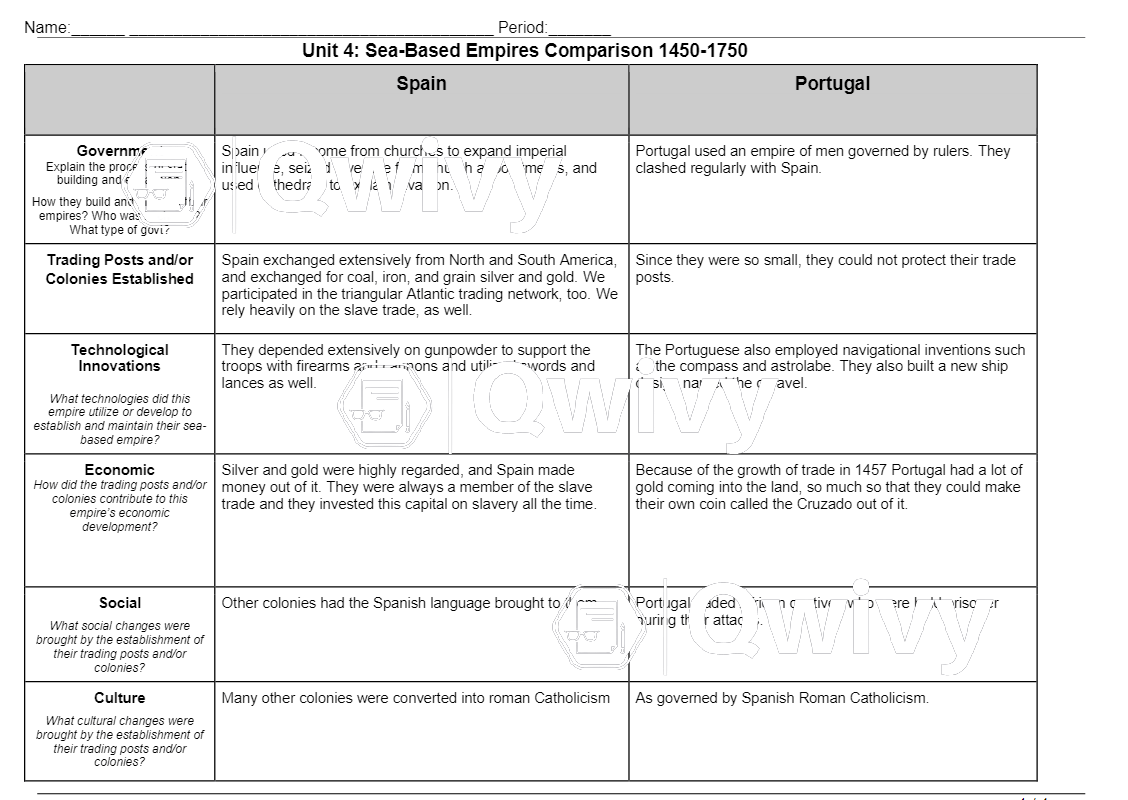 Unit 4 sea based empires comparison