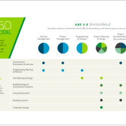 Ncarb model rules of conduct