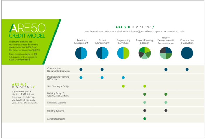 Ncarb model rules of conduct