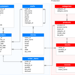 Access ddl fields microsoft type sql corresponds data which there available