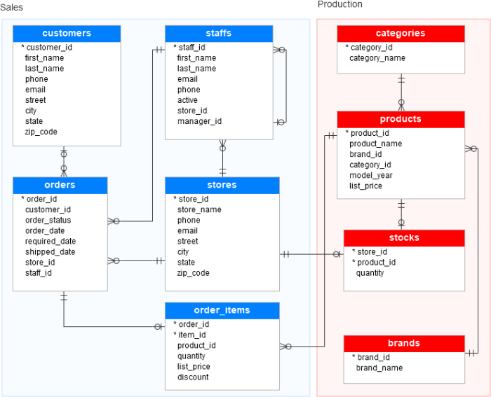 Access ddl fields microsoft type sql corresponds data which there available