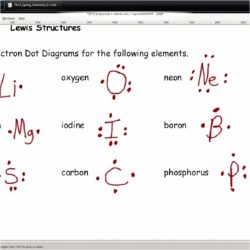 Lewis dot diagram practice worksheet