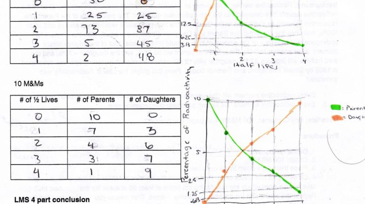 Radioactive dating game lab answers