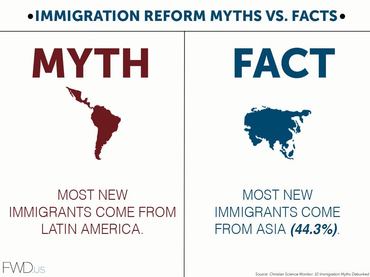 Immigration myths and facts quiz