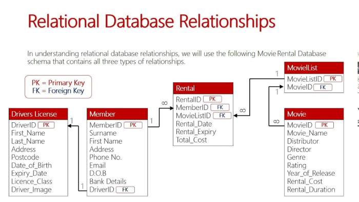 Many 2gls are used to access databases