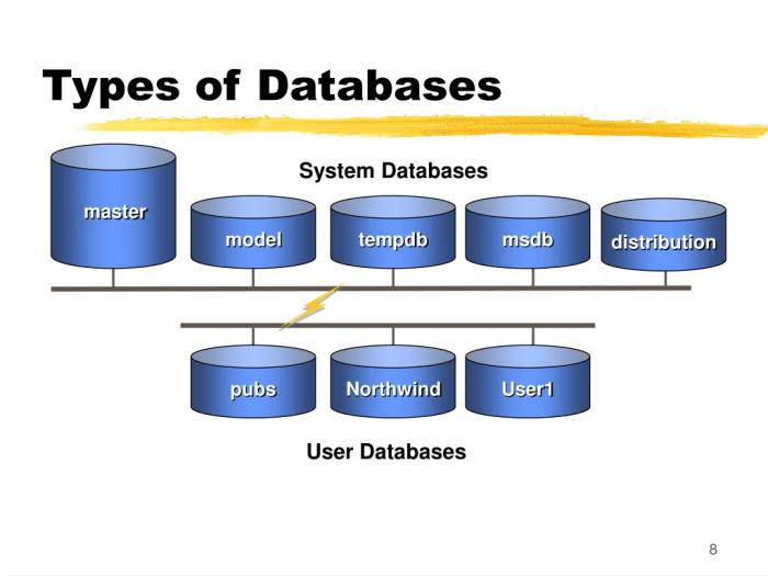 Many 2gls are used to access databases