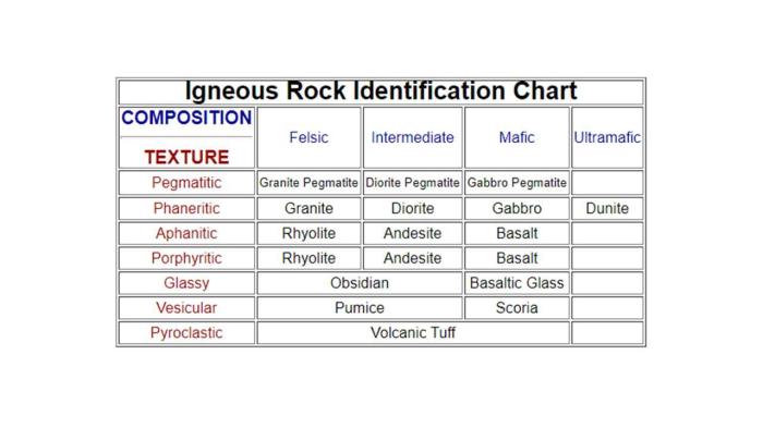 Sedimentary rock identification lab answer key