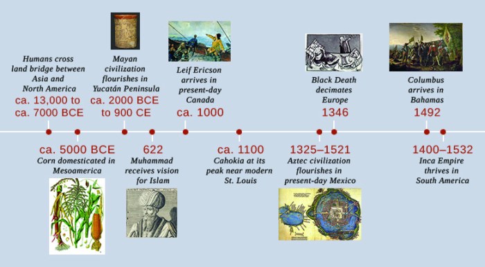 Por qué se consideran originarias las civilizaciones mesoamericanas y andinas