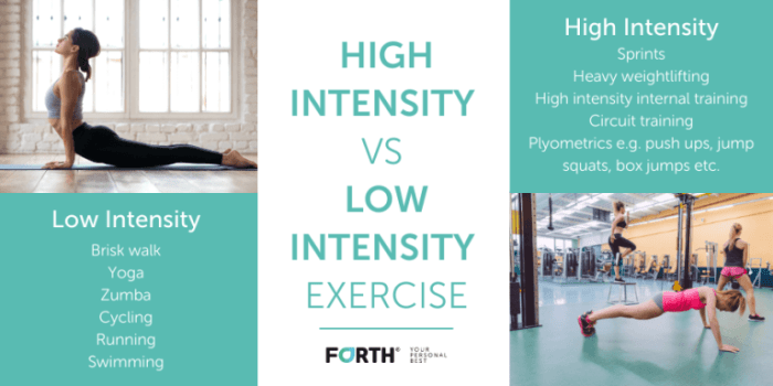 Difference between high and low intensity exercise bigtop