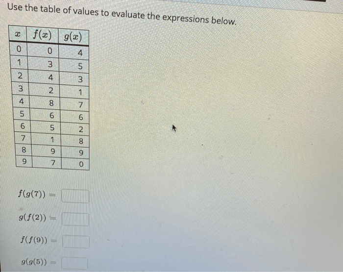 Use the table of values to evaluate the expressions below