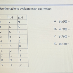 Values evaluate table use expressions transcribed text show below