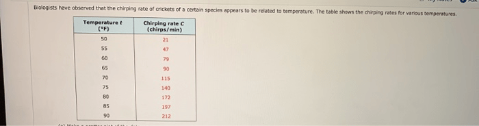 Cer analyzing data and cricket chirps worksheet answers