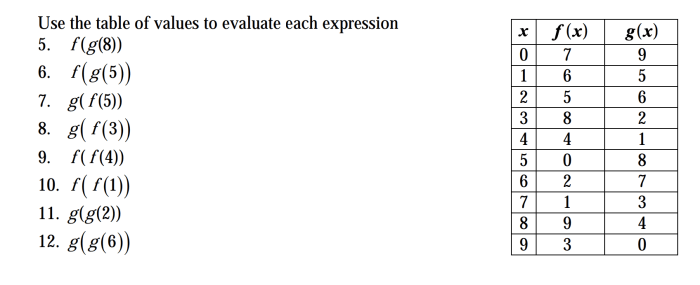 Evaluate values given solved transcribed text