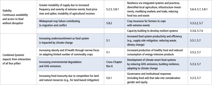 Chapter 4 activity 4-2 hidden message drivers ed answers